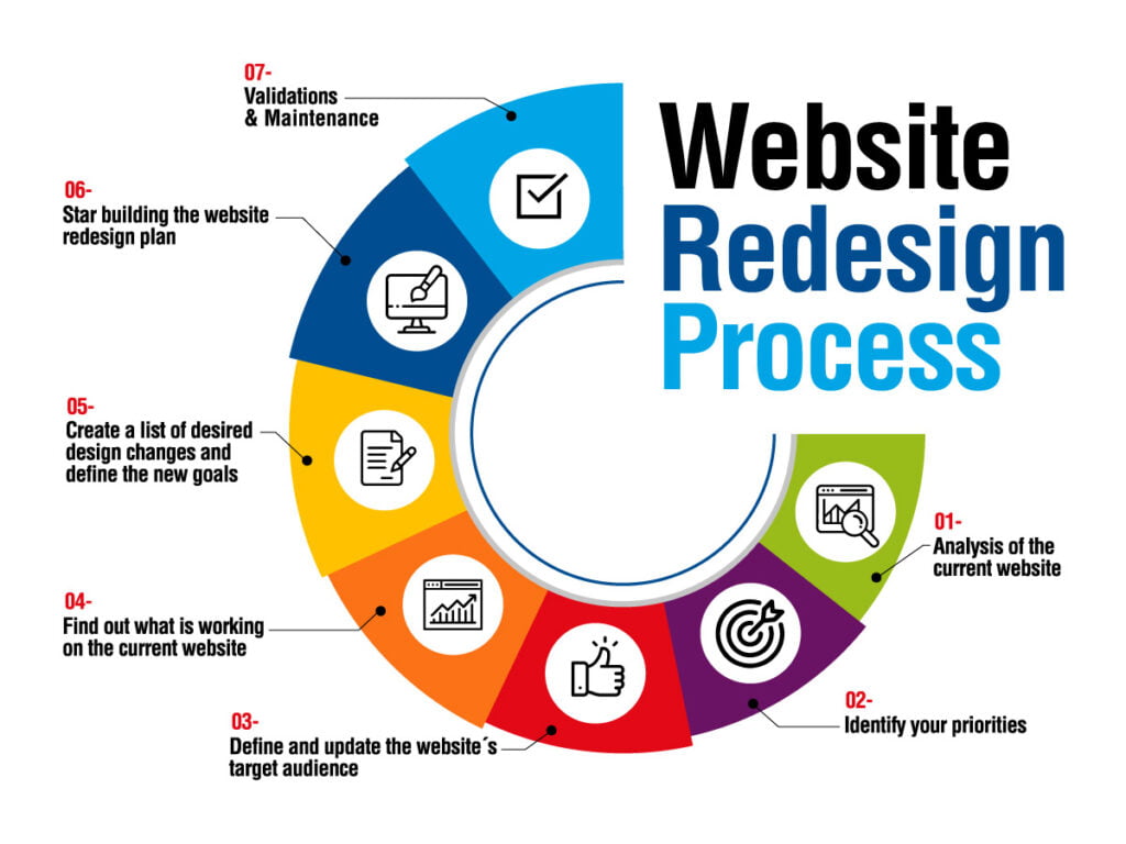 We make news websites - Redesign process