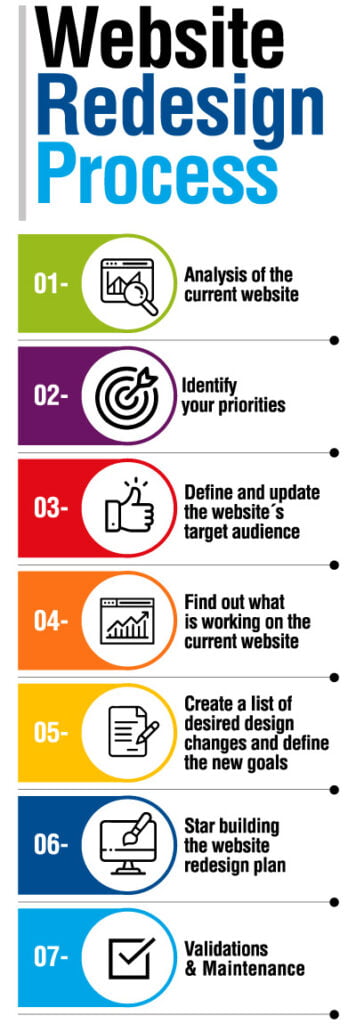 We make news websites - Redesign process