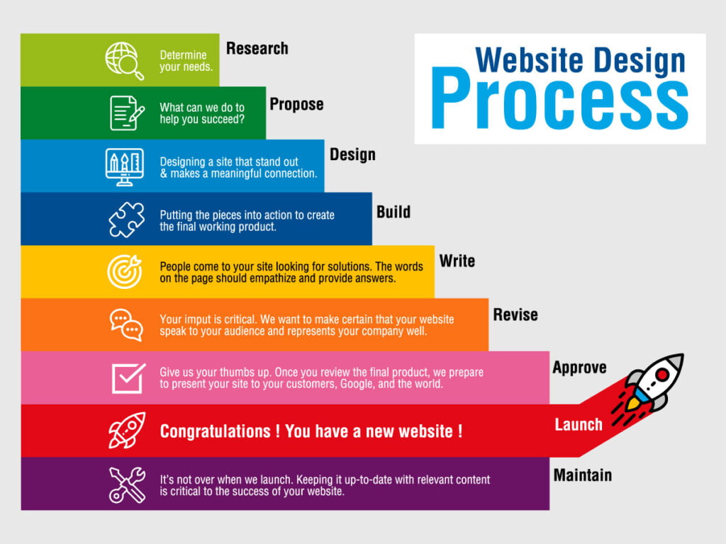 We make news websites - Website development process